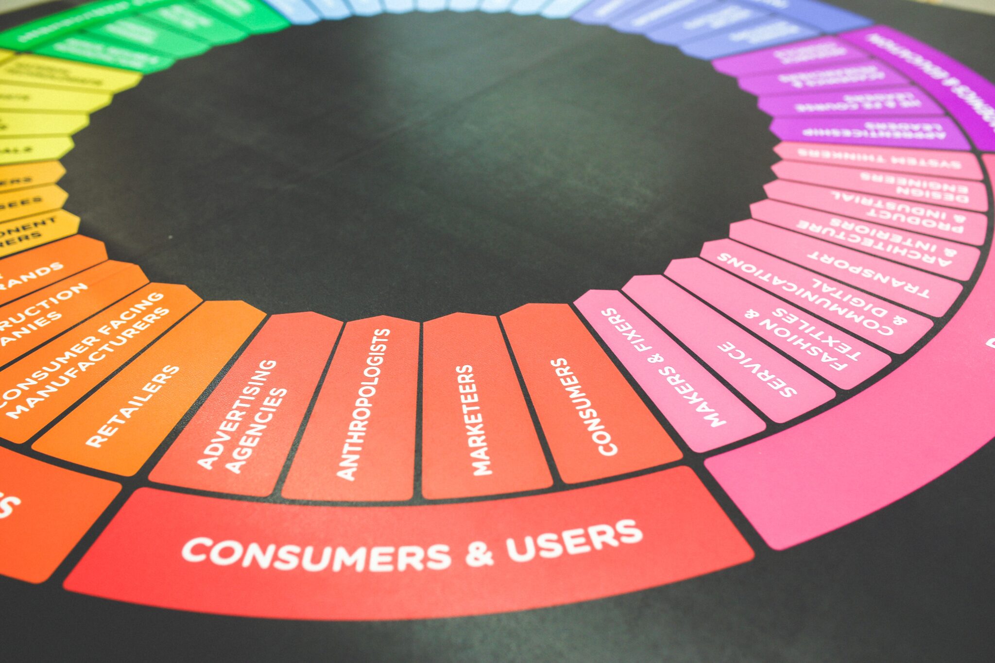 What Is A 360 Marketing Approach DimNiko Agency what-is-a-360-marketing-approach-dimniko-agency